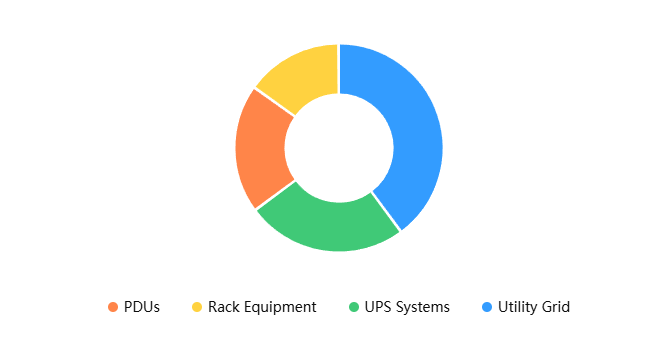 /uploads/image/2026/06/09/typical-data-center-power-distribution-layers.png typical-data-center-power-distribution-layers.png
